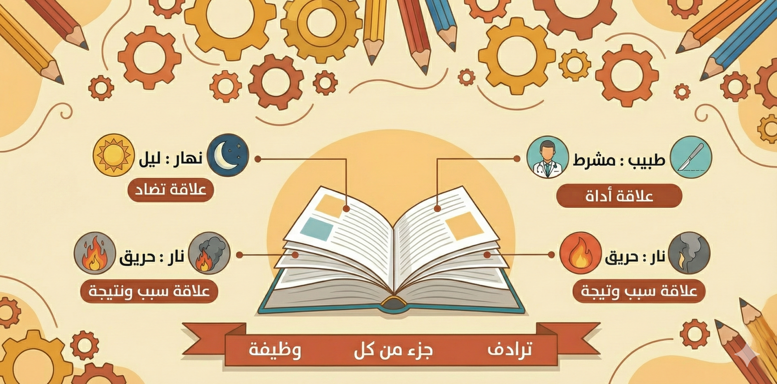 التناظر اللفظي